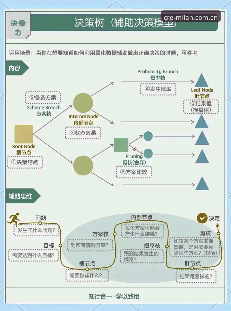 掌握创意无界CN赛事数据，别再被花哨功能带偏：一份实用决策指南